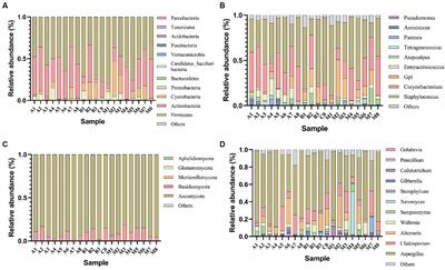 Oxygen regulation of microbial communities and chemical compounds in cigar tobacco curing